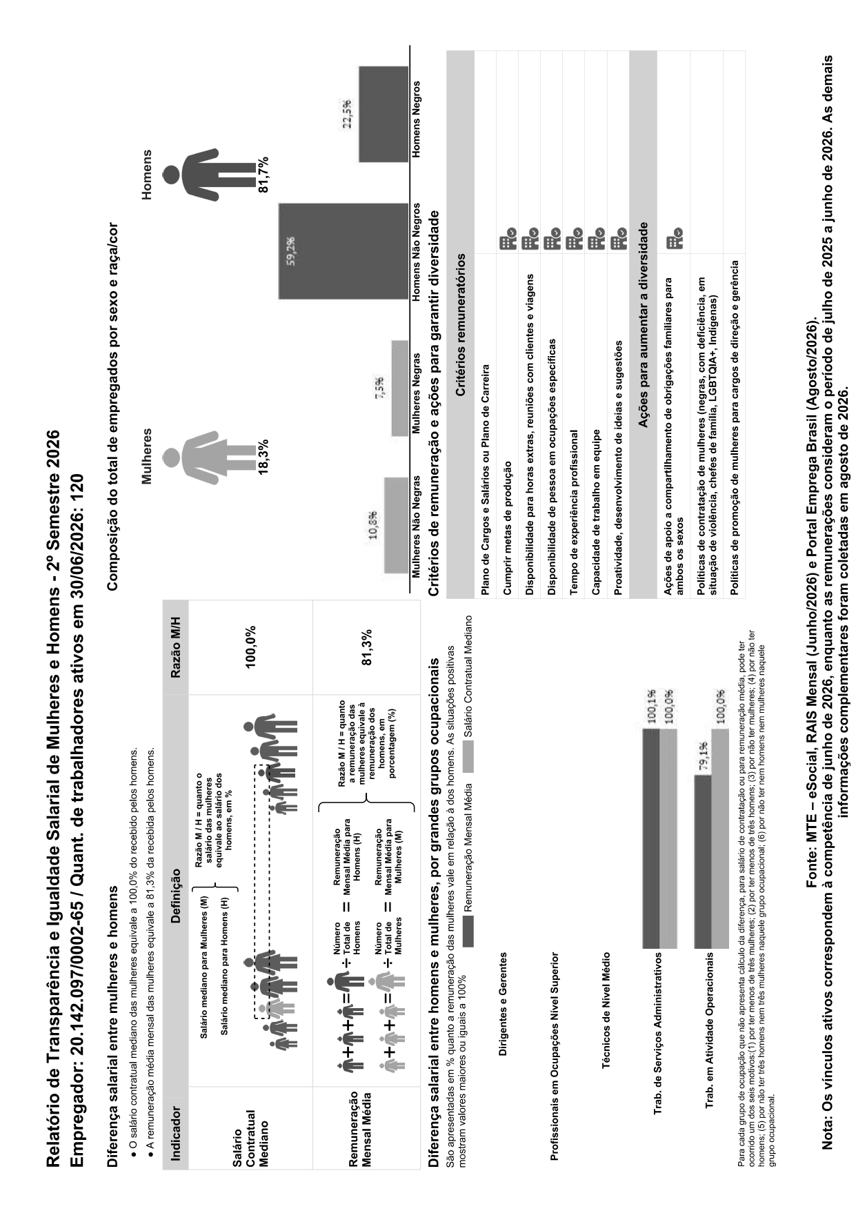 Relatório de Transparência Salarial 2026 | 2º Semestre
